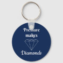 Search for job round key rings Achievement