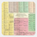 Search for timeline stickers Chronology