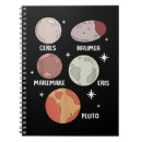 Search for planets of the solar system notebooks Universe
