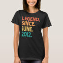 Search for 10th clothing Vintage