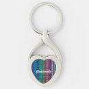Search for weaving key rings Traditional
