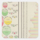 Search for foreign stickers Statistical