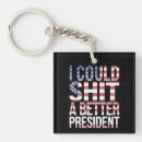 Search for anti republican key rings 2025