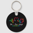 Search for accepted key rings Month