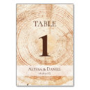 Search for rustic numbers table cards Country