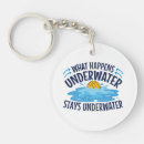 Search for enthusiast rounded key rings Sport