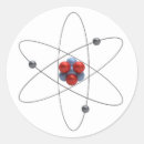 Search for lithium Atom