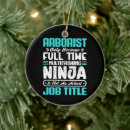 Search for logger christmas tree decorations Arborist