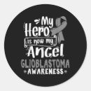 Search for youth group stickers Support groups