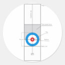 Search for curling stickers House