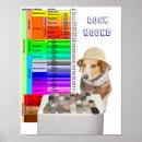 Search for science rocks posters Funny