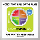 Search for fruit vegetable posters Dietician