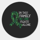 Search for happy ending stickers Mental disorder