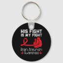 Search for condition key rings Aneurysm