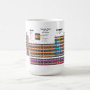 Search for chart drinkware Periodic table