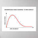 Search for responsably posters War