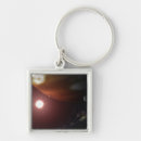 Search for gas key rings Horizontal