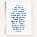 Search for nato phonetic alphabet Typography