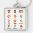 Search for 12 zodiac key rings Astrology