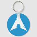 Search for linux key rings Open source