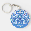 Search for azulejo key rings Portugal