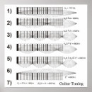 Search for frets posters Music