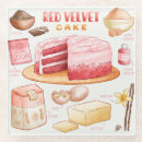 Search for recipe coasters Cute