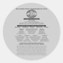 Search for secret society stickers Government