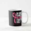 Search for process management mugs Mental health treatment