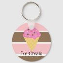 Search for chocolate brown key rings Pink