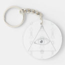 Search for secret key rings Magic