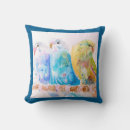 Search for budgie cushions Budgerigar
