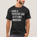 Search for statistics jokes Data scientist