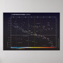 Search for classroom signs Stars