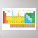 Search for mendeleev posters Periodic