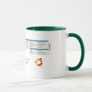 Search for ubuntu linux mugs Computer