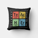 Search for class of cushions Blue