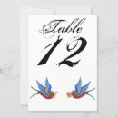 Search for 5x7 table cards Number