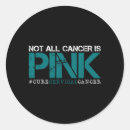 Search for cervical stickers Support