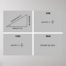Search for trig posters Math