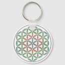 Search for metaphysics key rings Meditation