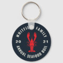 Search for july 4th key rings Independence day celebration