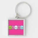 Search for period key rings Chemistry