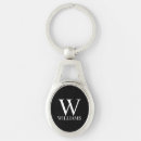 Search for decor key rings Masculine