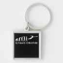 Search for evolution of key rings Retro