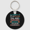 Search for missing my key rings Mental