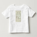 Search for descriptions clothing World
