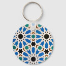 Search for eye catching key rings Pattern