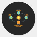 Search for equinox stickers Fall