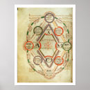 Search for cosmology posters School